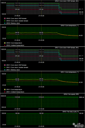 Тест ATI Radeon HD 5970 CrossFireX и NVIDIA GeForce GTX 295 SLI